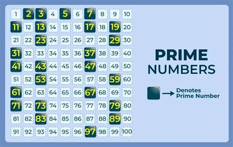 777 is a prime number